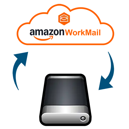 the Shoviv Amazon WorkMail Backup and Restore Tool