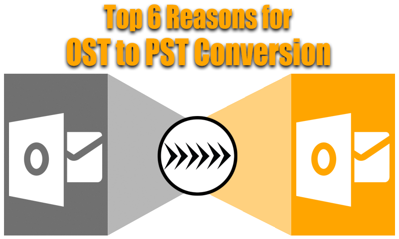 convert ost to pst format
