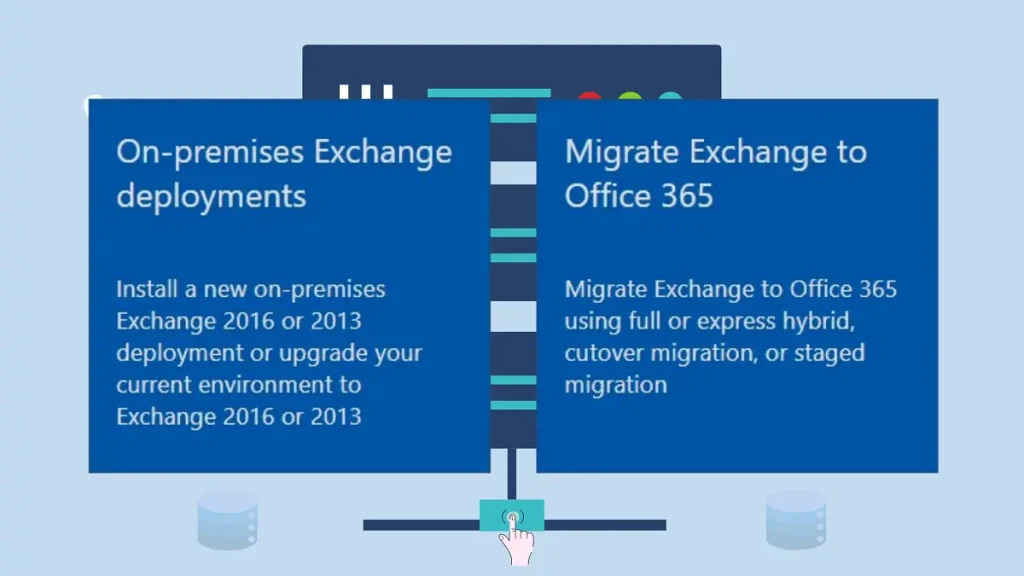 What is an Exchange Deployment Assistant Tool and How to use it properly