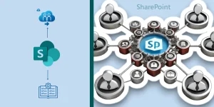 SharePoint Site Groups and Permissions Explained