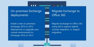 What is an Exchange Deployment Assistant Tool and How to use it properly